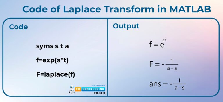 Signals & Systems Cheatsheet – Transform Formulas & Graphs