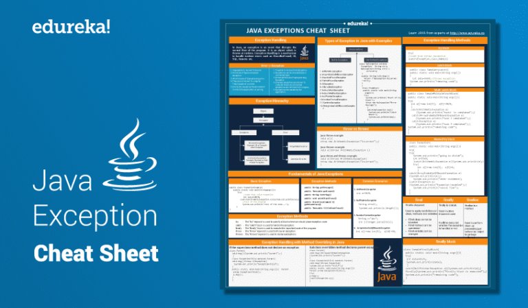 Java Programming Cheatsheet – Collections, OOP, Exceptions