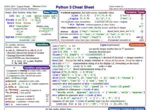 Software Engineering Cheatsheet: SDLC Models & UML Diagrams (BTech Notes)