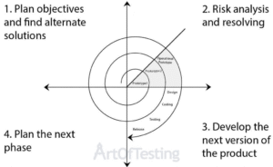 Software Engineering Cheatsheet: SDLC Models & UML Diagrams (BTech Notes)