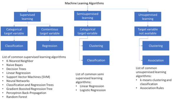 Machine Learning Cheatsheet (2025) – Algorithms, Metrics & Key Formulas ...