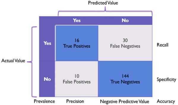 Machien Learning Formula Machine Learning Cheatsheet (2025) β Algorithms, Metrics & Key Formulas ...