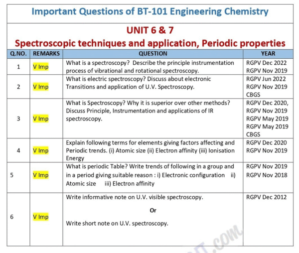 Top 100 Important Questions for BTech CSE 1st Year – Ultimate Guide for ...