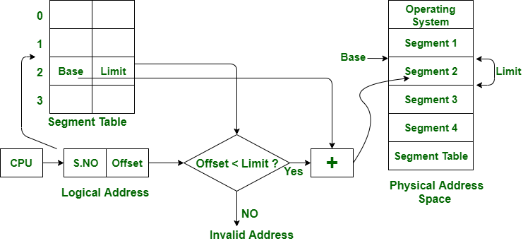 Operating System Cheatsheet: Process, Scheduling & Memory Management ...